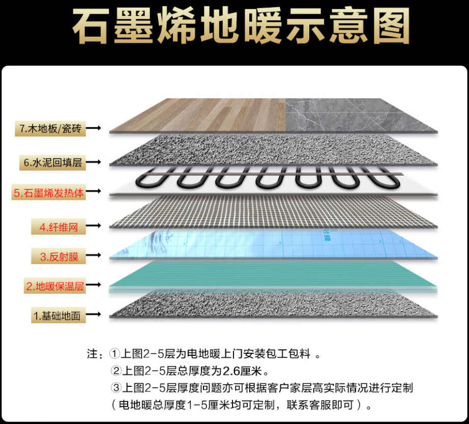 江源县 石墨烯电地暖公司哪家好？施工质量核心标准